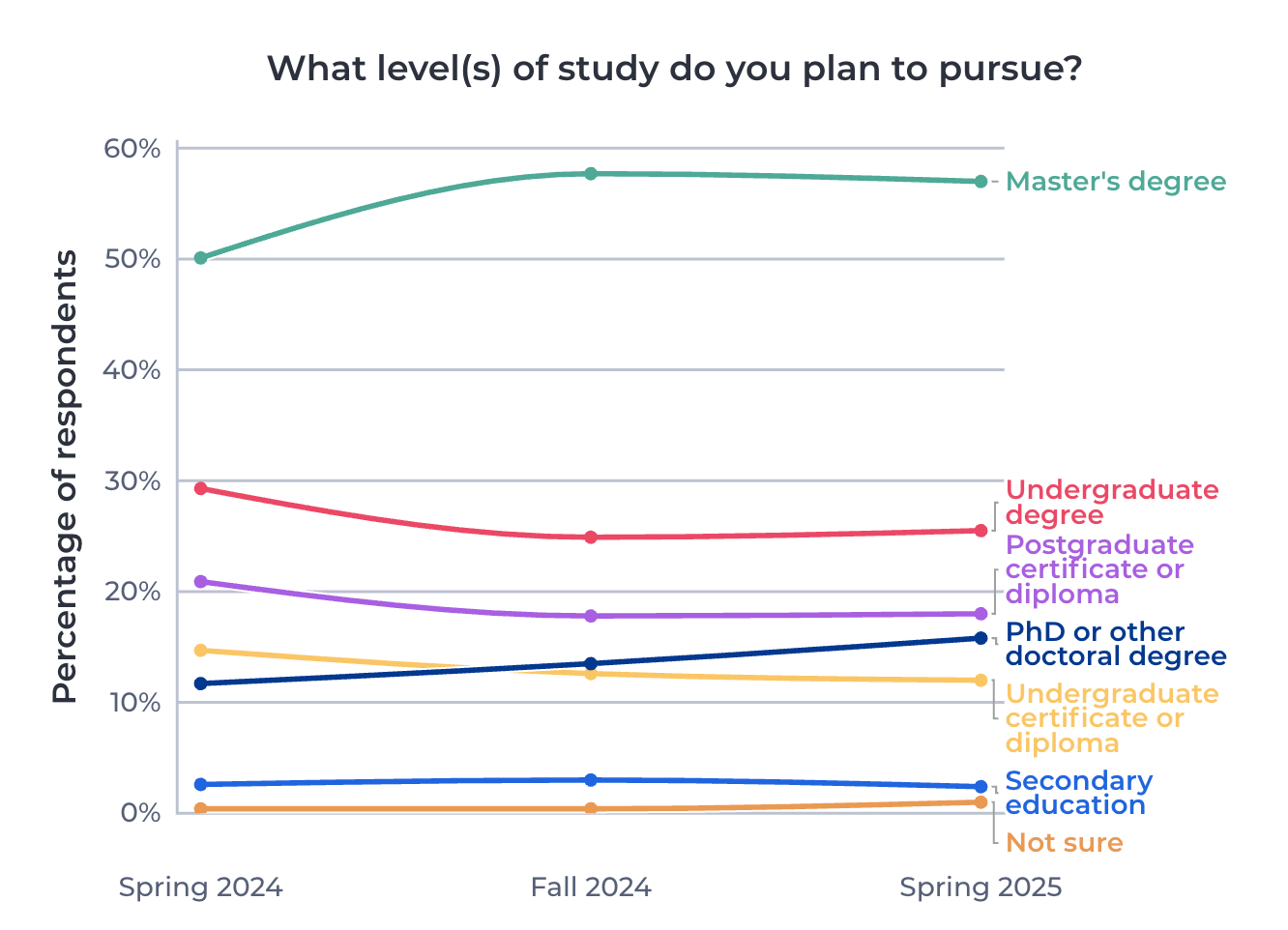 MBA is the most popular program for international students